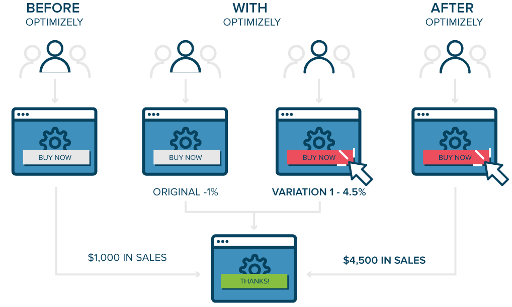 graphical user interface, application