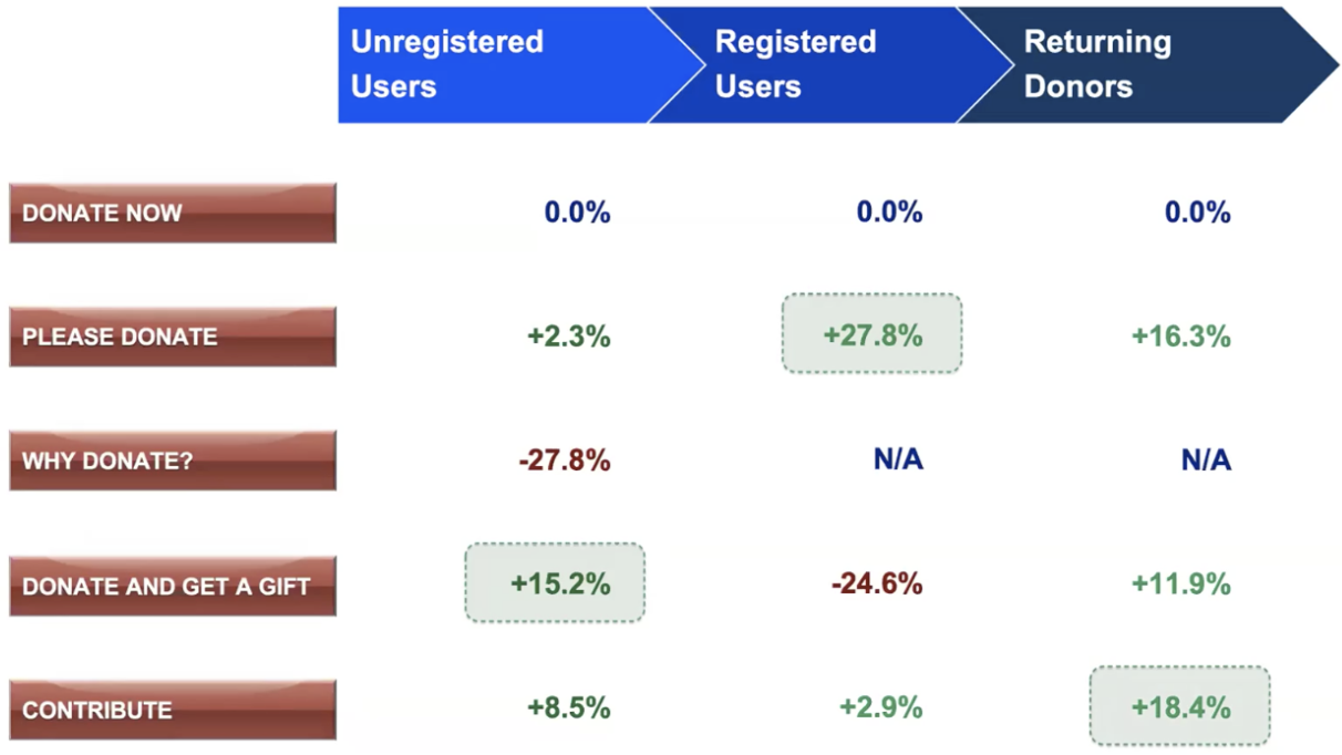 Conversion table