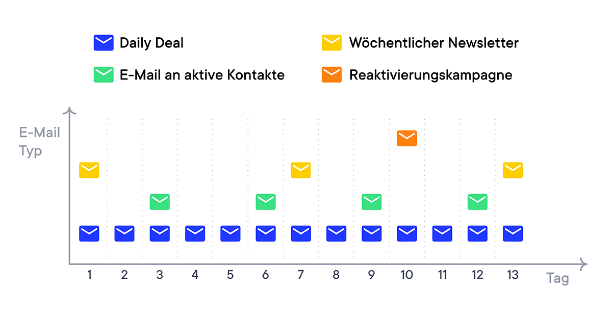 zustellbarkeit, email typ und tag grafik