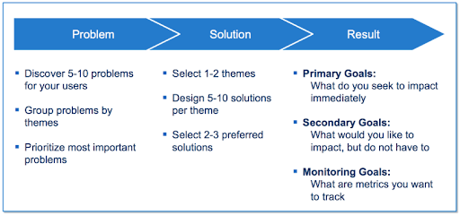 graphical user interface, application