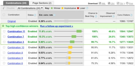 sign up rates for different sections