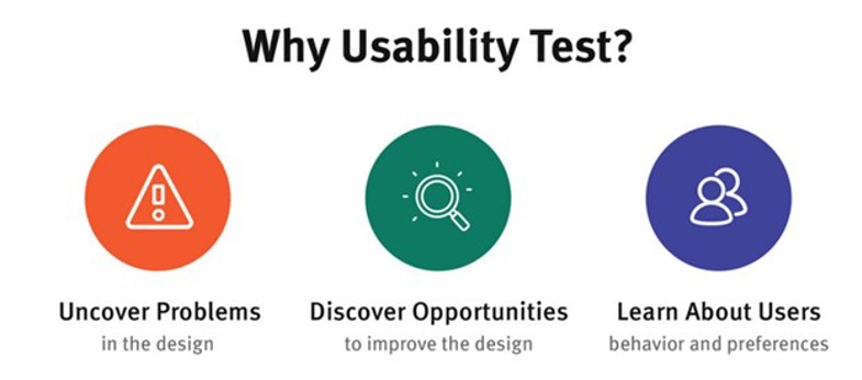 Usability test explenation