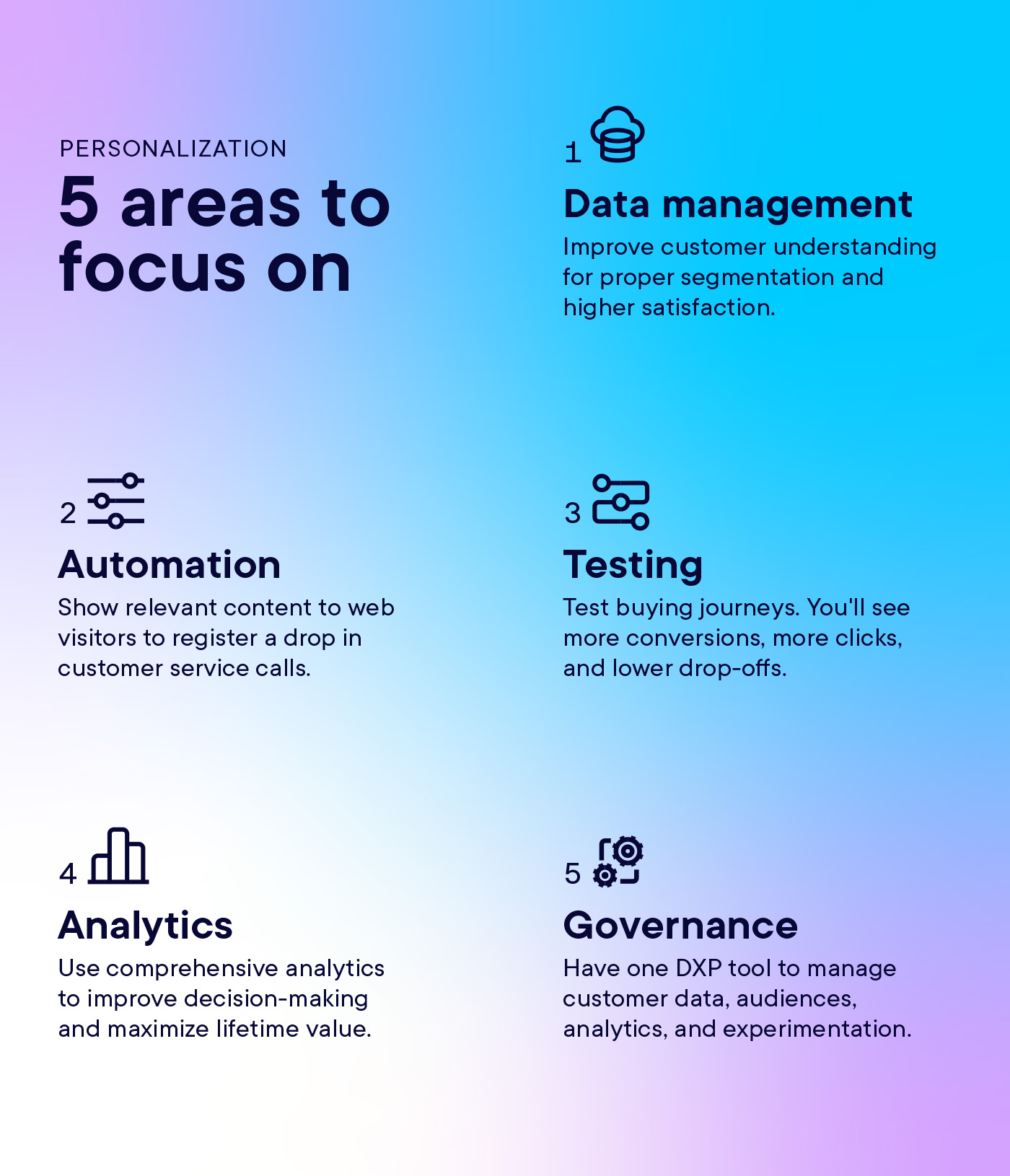 Personalization focus areas