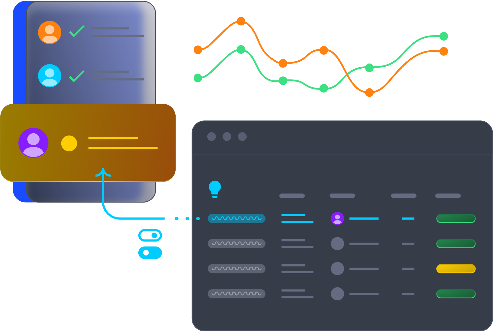 Image of how a CDP works