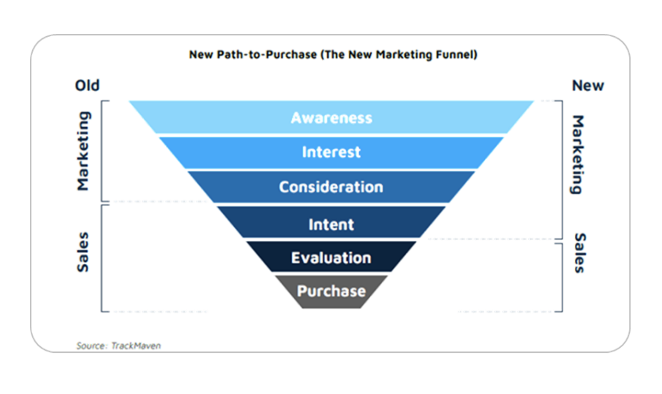 Path funnel