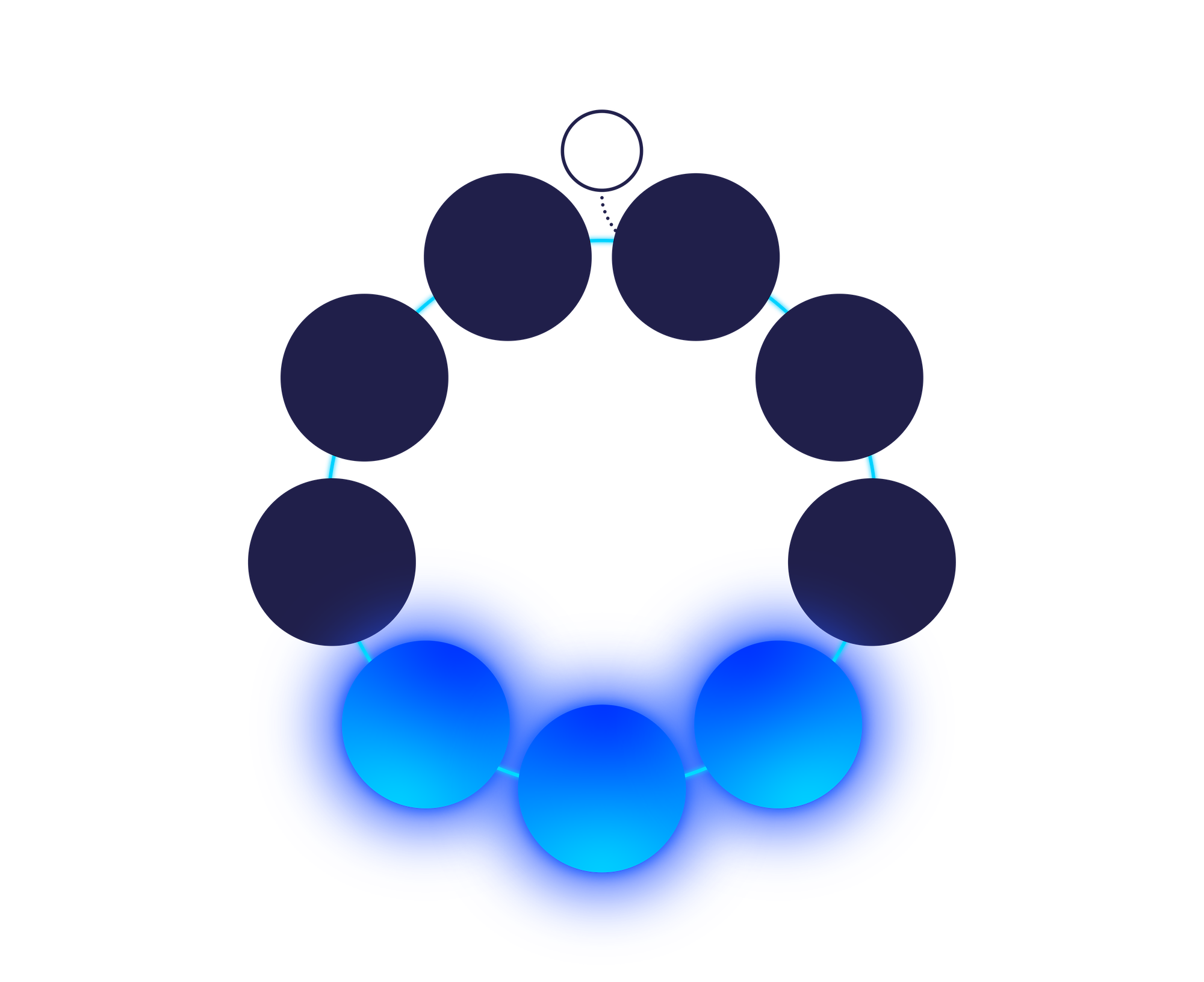 bubble chart