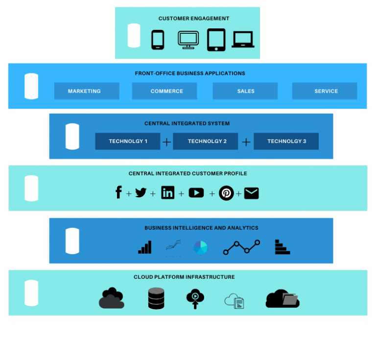 Marketing diagram