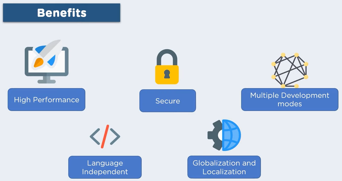 list of benefits from using an ASP.NET CMS platform