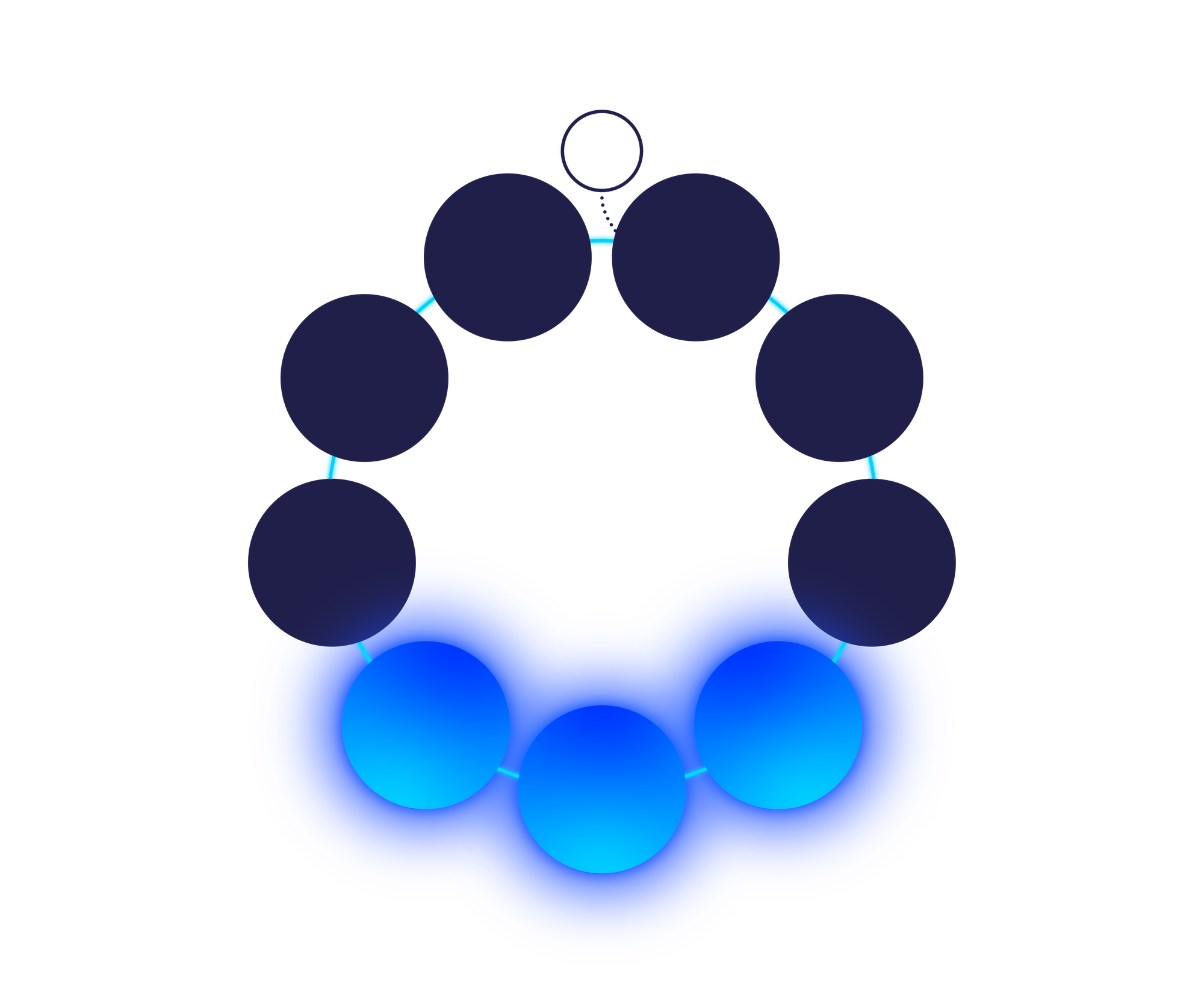 bubble chart