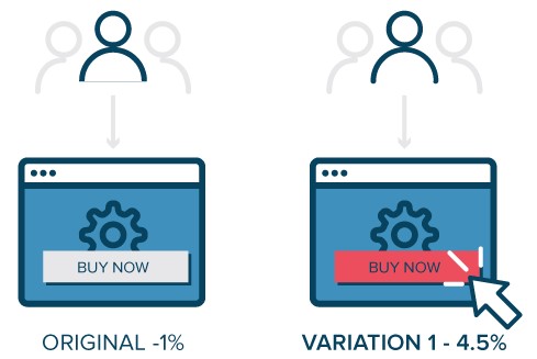Website A/B testing where the variation is a color change on a button
