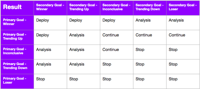 images showing goals of successful experiment