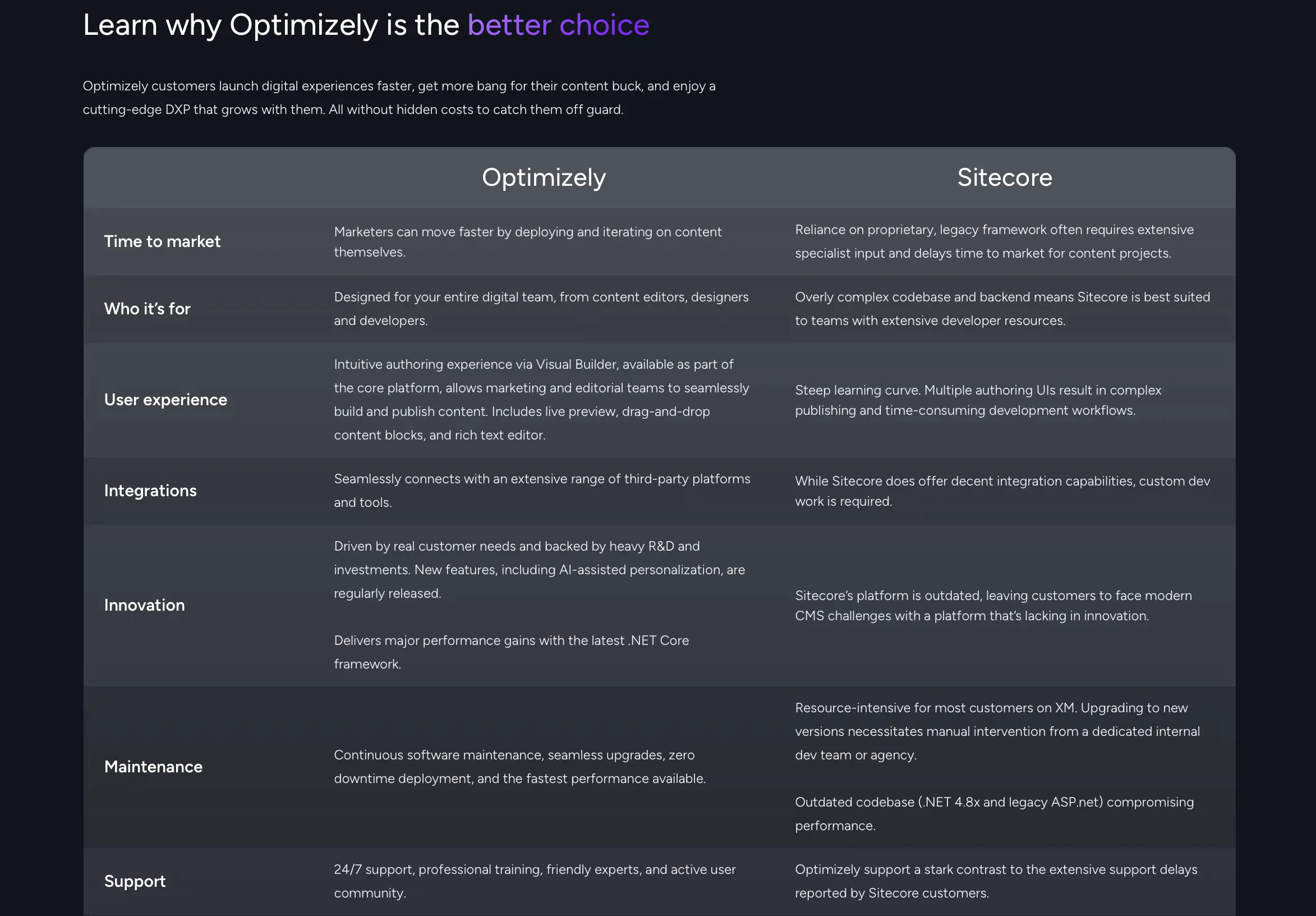 Optimizely vs Sitecore comparison