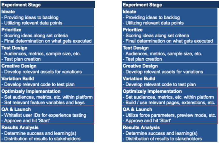 graphical user interface, text, application, Teams