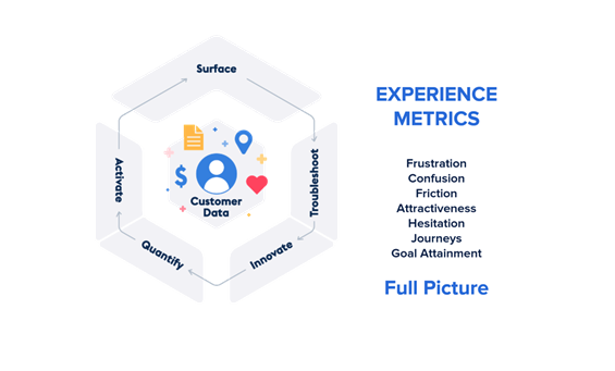 Contentsquares experience metrics